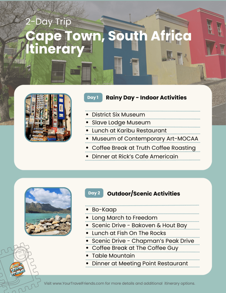 Cape Town 2-Day Itinerary